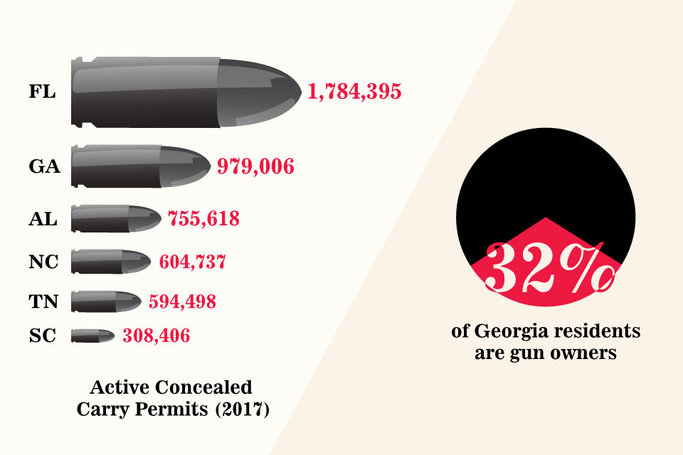 Campus Carry Graphic 2